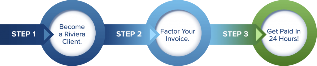 invoice factoring process