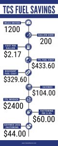 Riviera Fuel Card Business Infographic