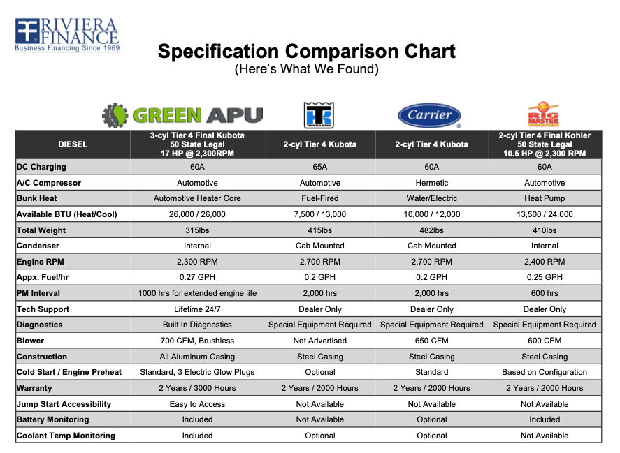 APUTechSpecCompChart